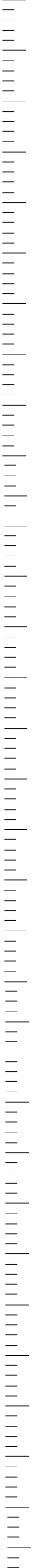 ruler